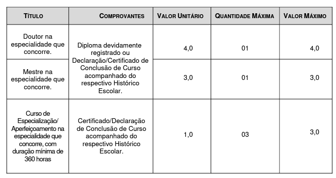 Prova de Títulos - Concurso Guarulhos 