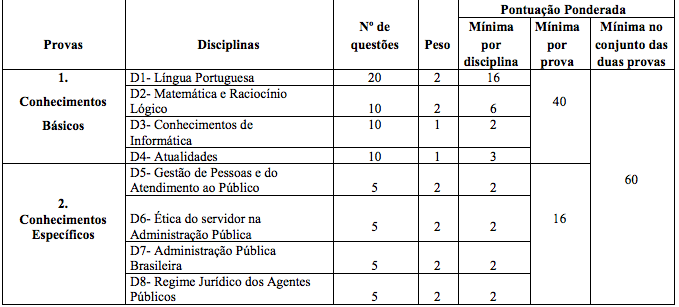 Prova objetiva do último concurso ATA