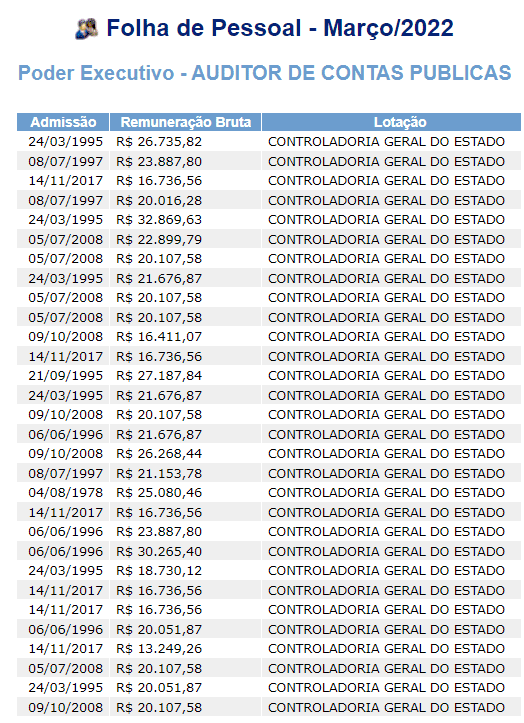 Novo Concurso Pb Edital No Primeiro Semestre Entenda Concurso E