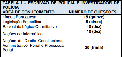 Prova de escrivão para o concurso Polícia Civil MA.