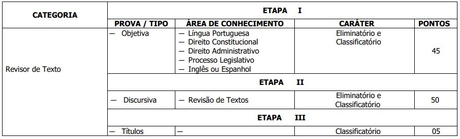 Etapas do Concurso CLDF para o cargo de Revisor de Texto.