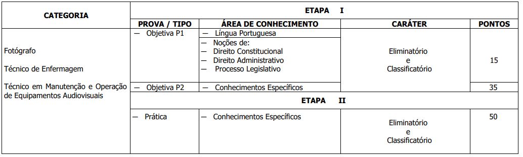 Etapas do Concurso câmara do DF para os cargos de Fotógrafo, Técnico de Enfermagem e Técnico em Manutenção e Operação de Equipamentos Audiovisuais.