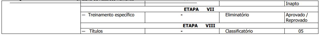 Etapas do Concurso CLDF para o cargo de Inspetor de Polícia Legislativa.