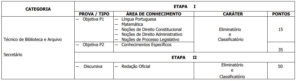 Etapas do Concurso CLDF para Secretário e Técnico de Biblioteca e Arquivo.