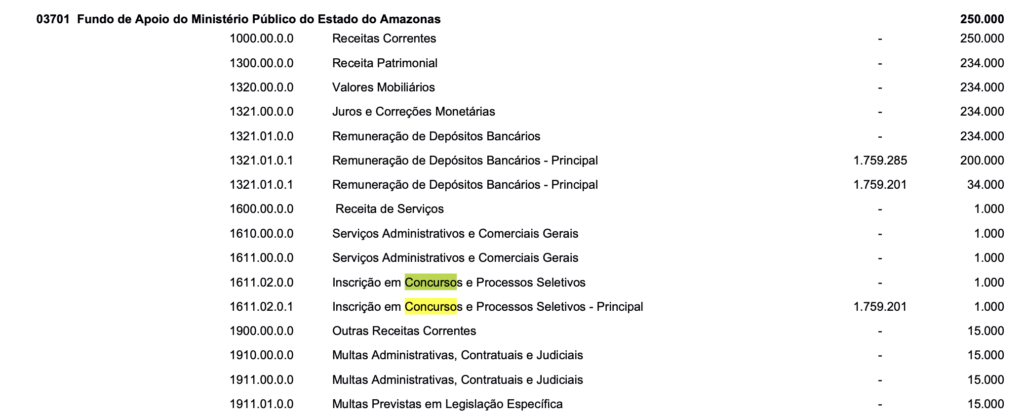 Concurso MP AM: previsto para 2023 no LOA.