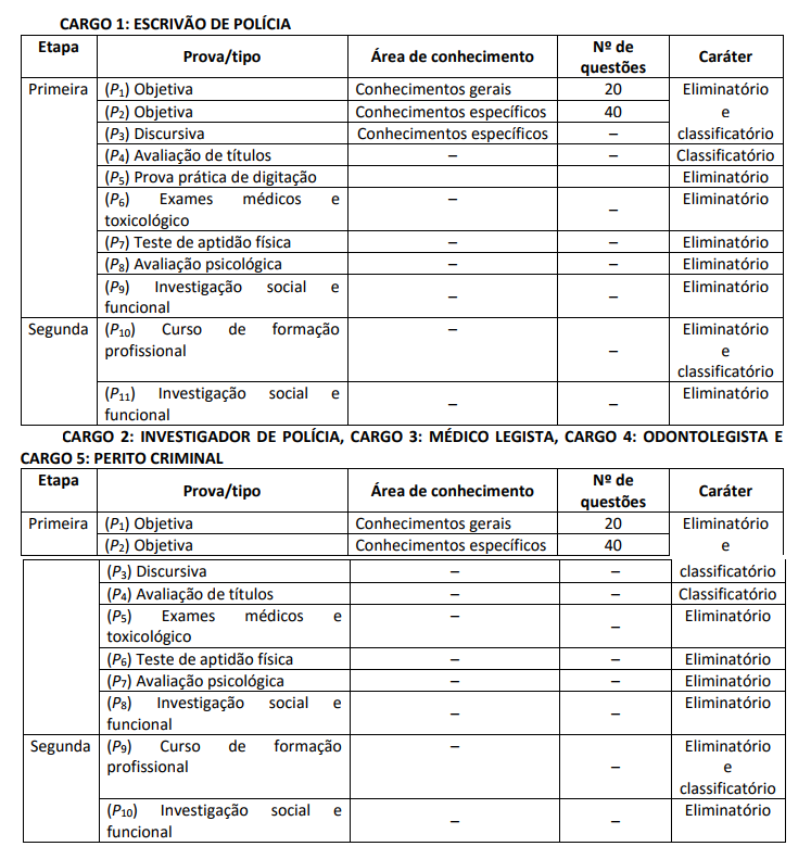 Etapas do concurso Polícia Civil MA.