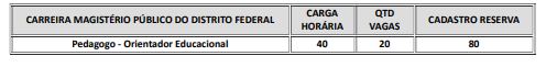 Quadro de vagas para Pedagogo