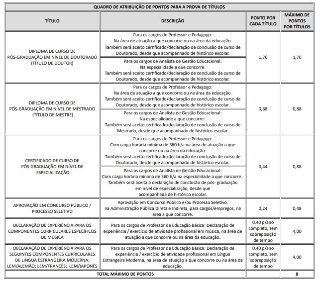 prova de títulos concurso SEDF