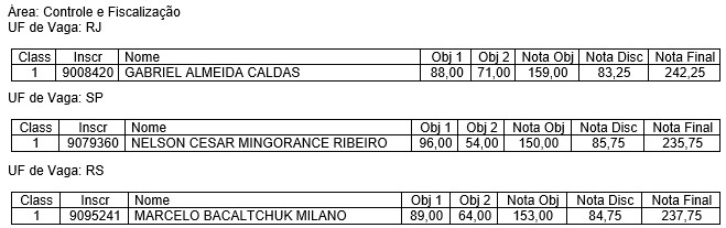 Nota de corte do último concurso SUSEP