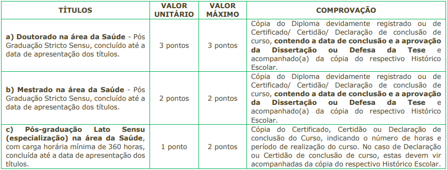 Quadro de títulos - concurso prefeitura de Jandira SP