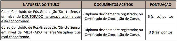 Tabela de pontuação de títulos.