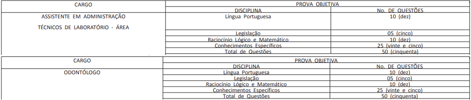 Estrutura prova objetiva.