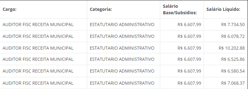 Remuneração real do concurso iss santo andré