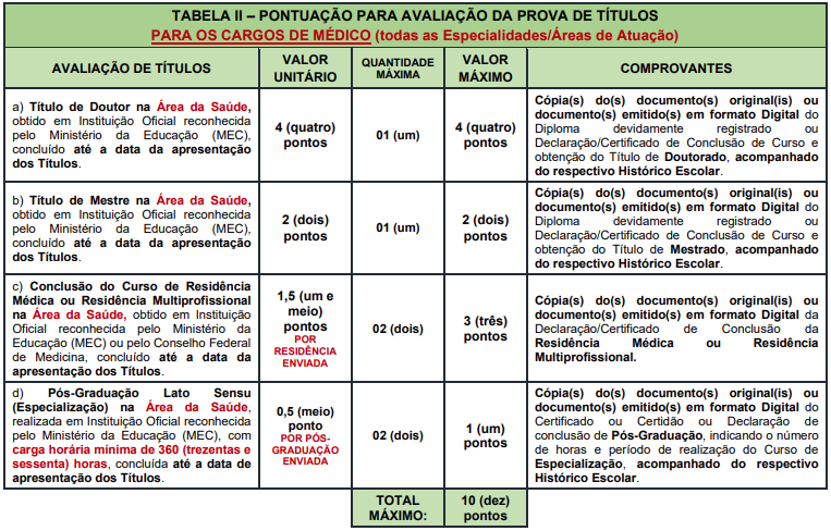 Prova de Títulos - concurso Santana de Parnaíba Saúde