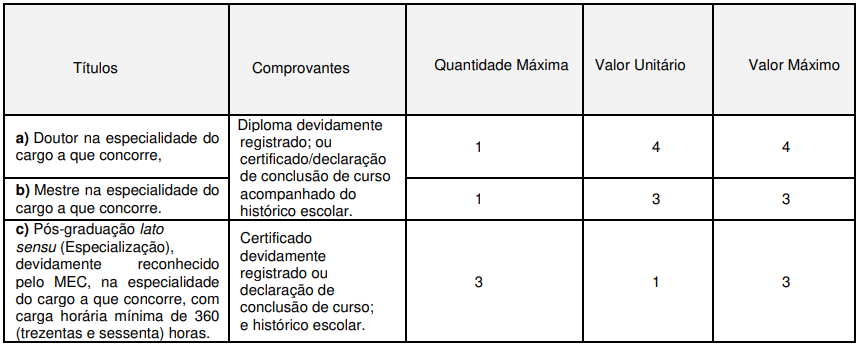 Prova de Títulos para os demais cargos