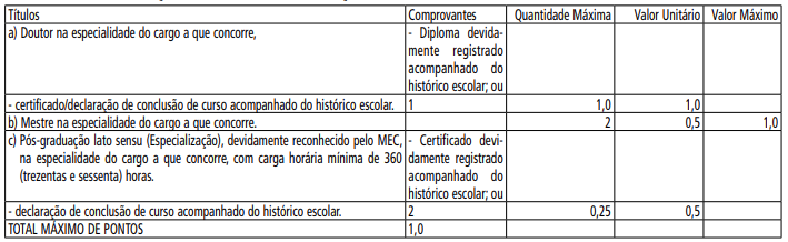 Tabela de pontuação de títulos concurso DPE SP.