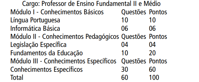 Prova objetiva SME SP