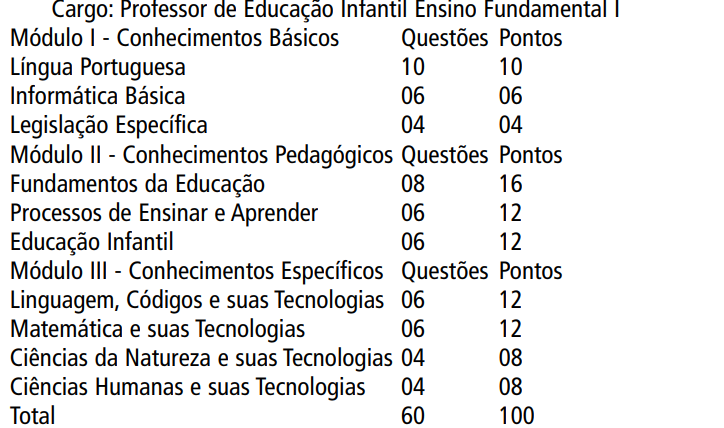 Prova objetiva SME SP