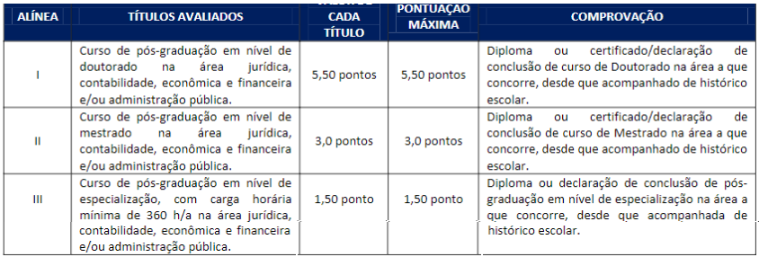 provas do edital tce es conselheiro