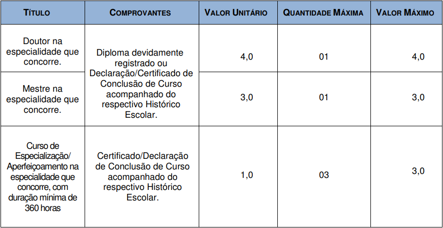 Prova de títulos médico do trabalho