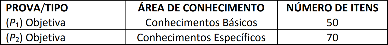 Disciplinas cobradas para nível médio no concurso SEDF. 