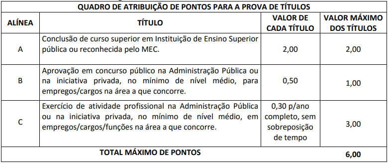 quadro de atribuições de títulos para o nível médio do concurso SEDF