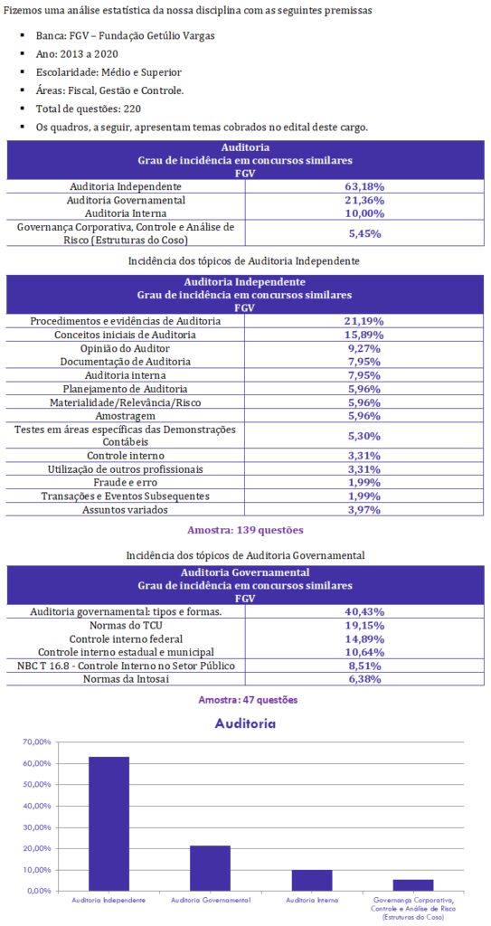 concurso, passo, Auditoria Fiscal para Auditor Fiscal SEFAZ-AM