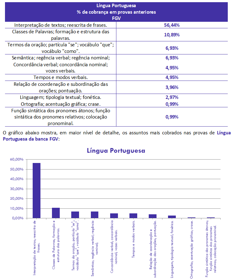 concurso, passo, Língua Portuguesa  para Inspetor PCERJ