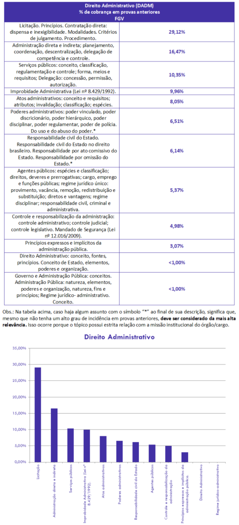 concurso, passo, Direito Administrativo  para Inspetor PCERJ