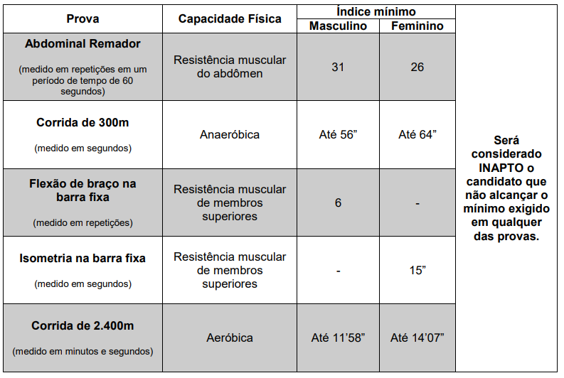 TAF do edital PM PR Cadete