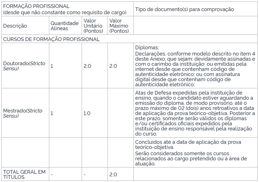 Quadro de pontuação na Prova de Títulos para Médicos do concurso GHC