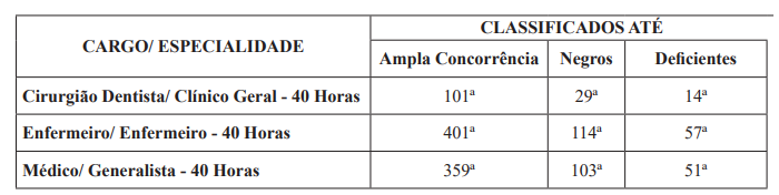 Participantes da prova de títulos