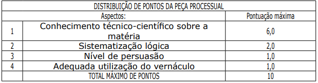 Tabela com distribuição de pontos da peça processual do concurso PC PA