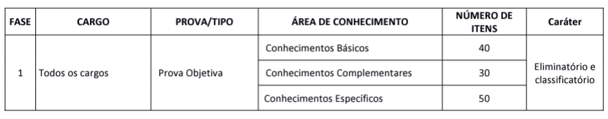 Concurso CRECI PR - Prova Objetiva