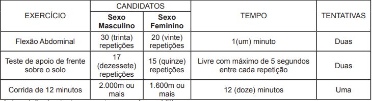 TAF do concurso Prefeitura de Itaguaí
