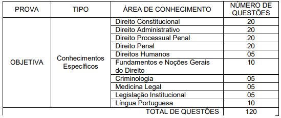 Concurso Delegado SC Disciplinas