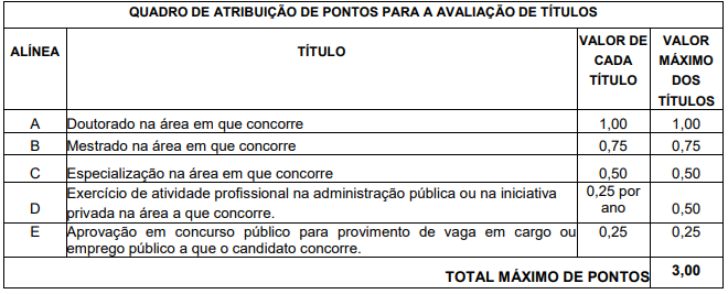 Concurso CPCRC