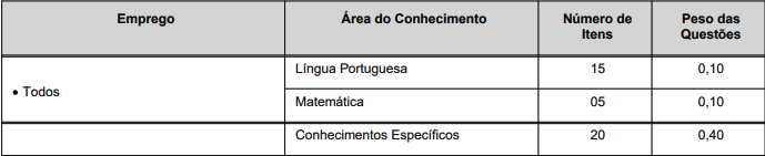 Provas e etapas MOGI MIRIM