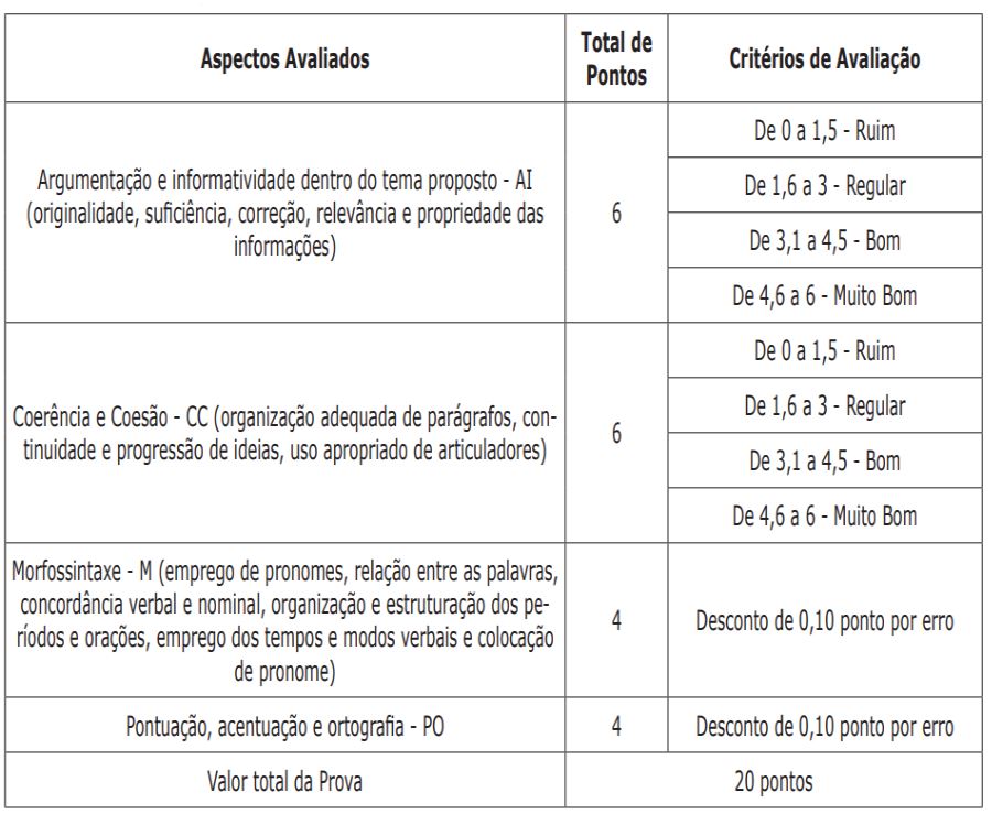 concurso mp pa: pontuação prova discursiva