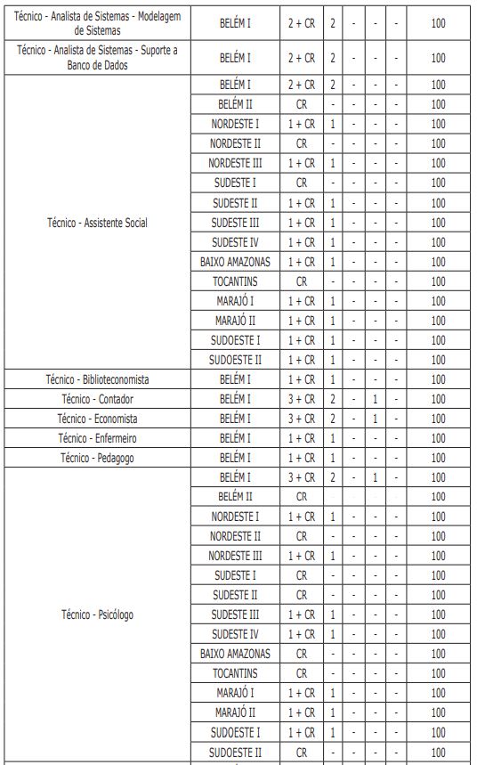 concurso mp pa: tabela de vagas