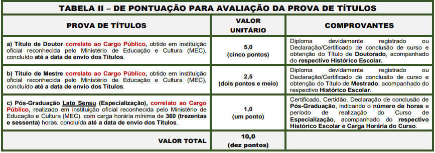 Tabela de atribuição de pontos na Avaliação de Títulos do Concurso ISS Santos