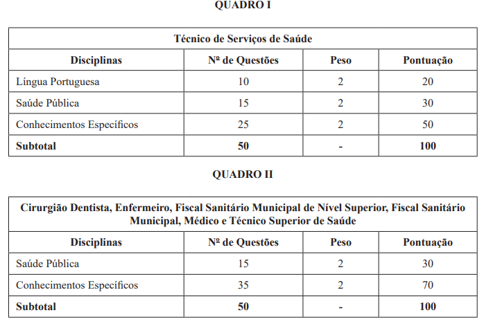 Quadro de provas do concurso SMS Belo Horizonte