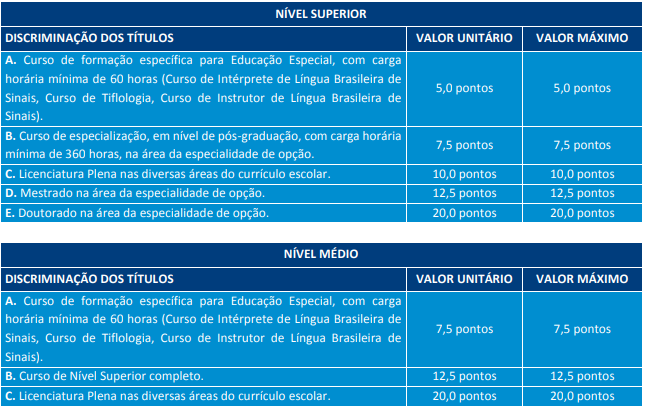 Prova de títulos Educação Especial concurso SEE PE