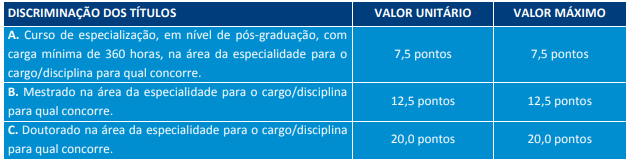 Prova de Títulos Educação Básica Concurso SEE PE