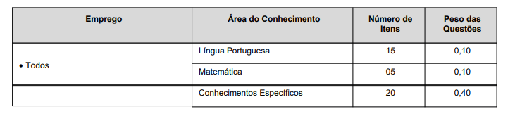 Concurso Mogi Mirim: prova objetiva (etapa única)