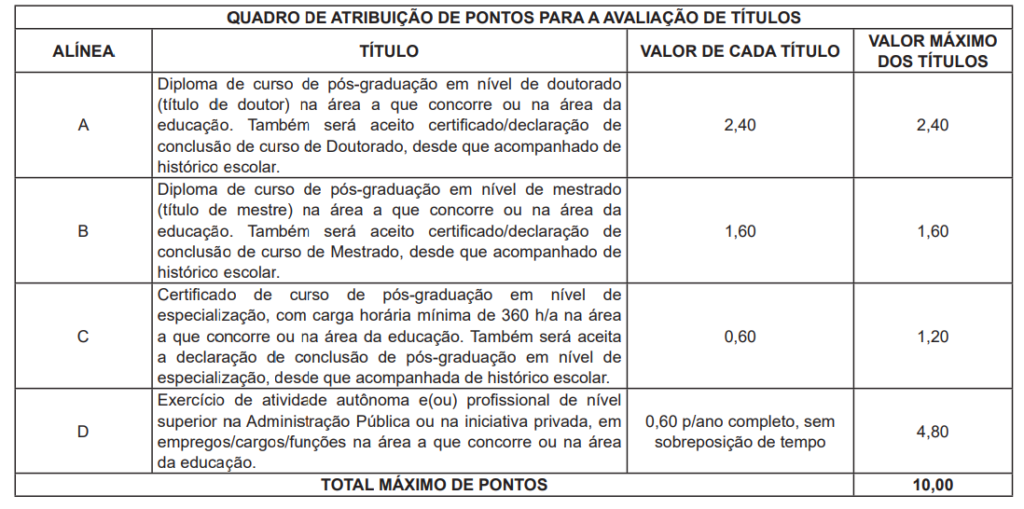 Prova de títulos concurso SEE PE