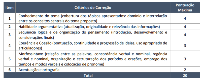 Prova discursiva de nível médio e técnico 