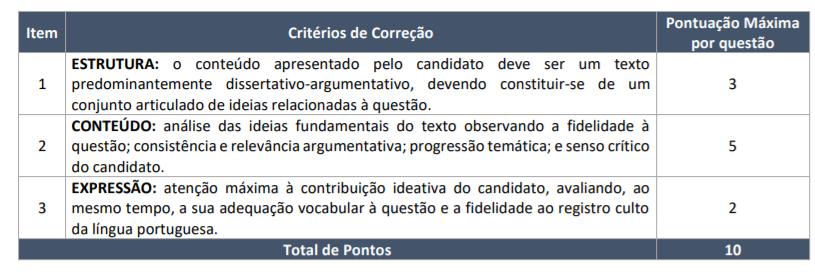 Prova discursiva para nível superior 