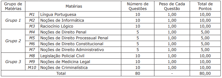  Quadro de provas Agente