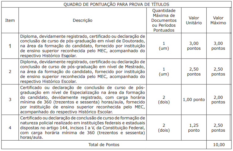 Avaliação de títulos do concurso 